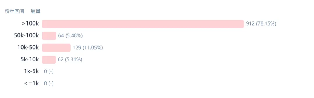 图源：FastMoss（上图：英国站点；下图：墨西哥站点）