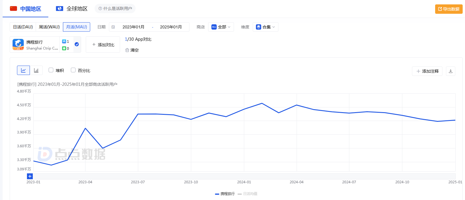携程集团：国际游助力，2024年盈利171亿