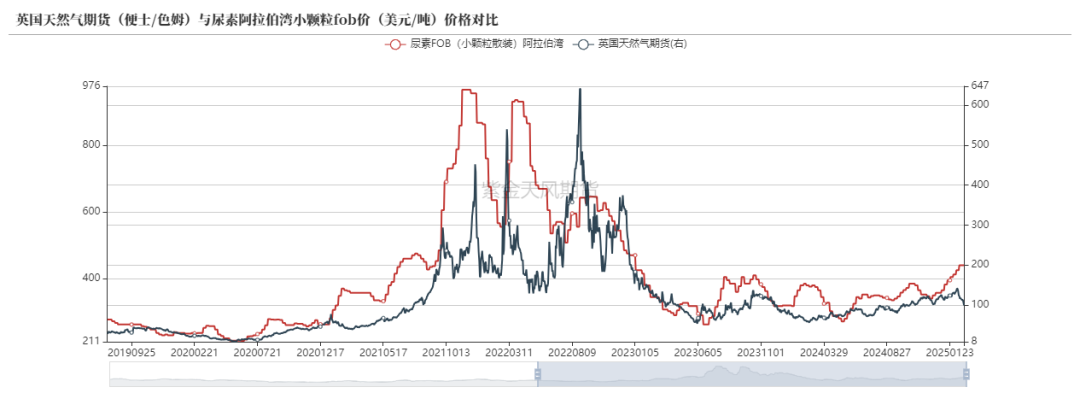 数据来源:Wind,隆众资讯,紫金天风期货