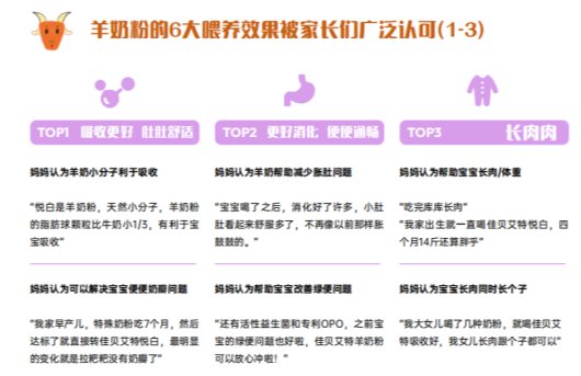 （图源：凯度&小红书《人类幼崽喂养图鉴：2025婴配粉喂养趋势报告》）