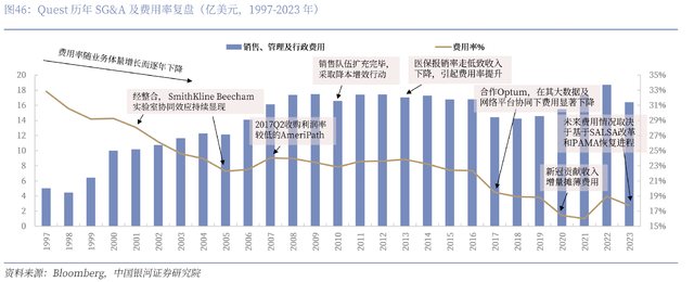 资料来源：iFinD