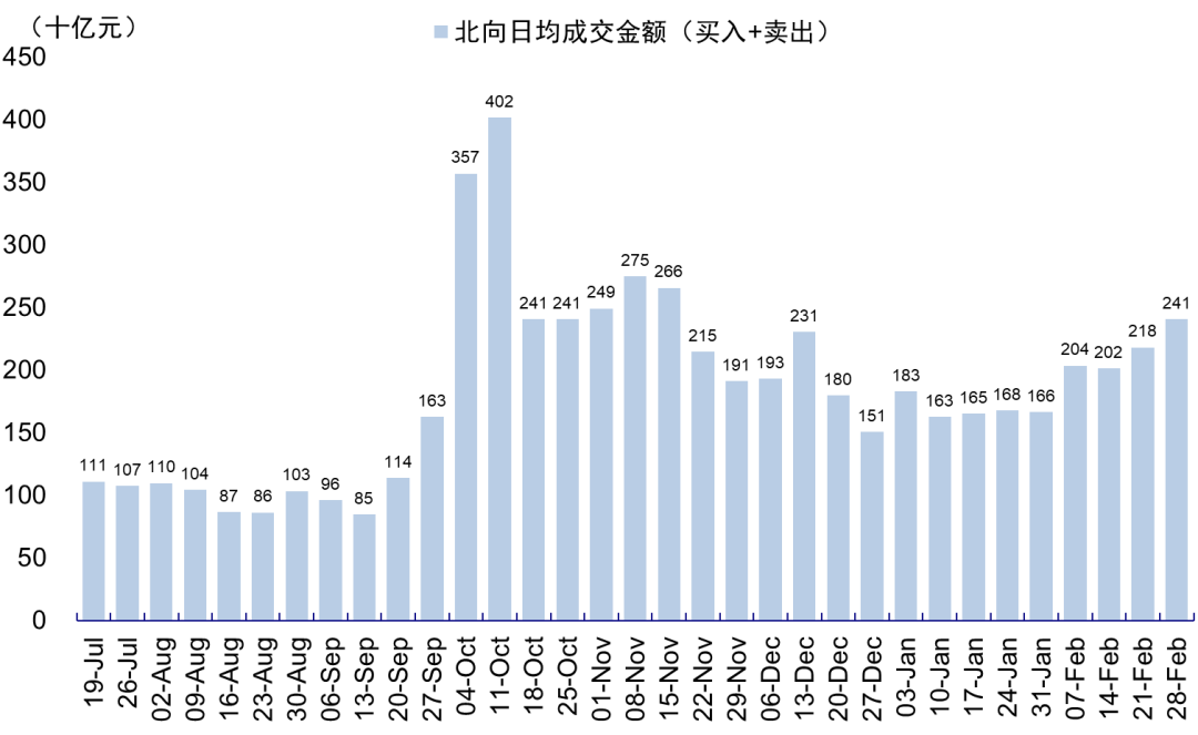 资料来源：Wind，中金公司研究部