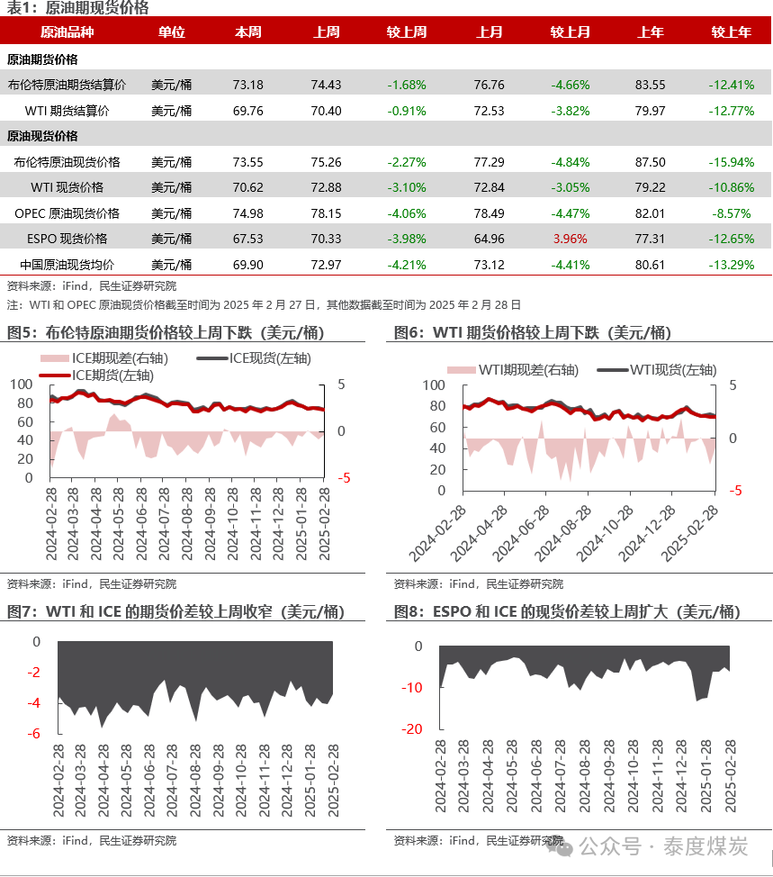 民生能源周泰团队】石化周报：市场观望情绪为主，油价窄幅震荡