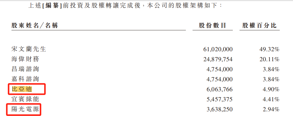 来源：海伟电子招股书