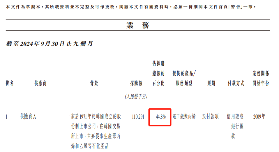 来源：海伟电子招股书
