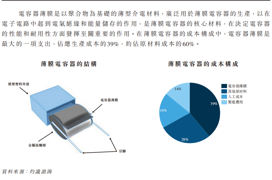 来源：海伟电子招股书
