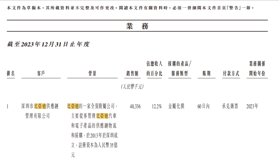 来源：海伟电子招股书