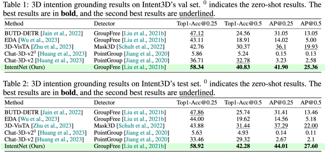 图四：实验结果