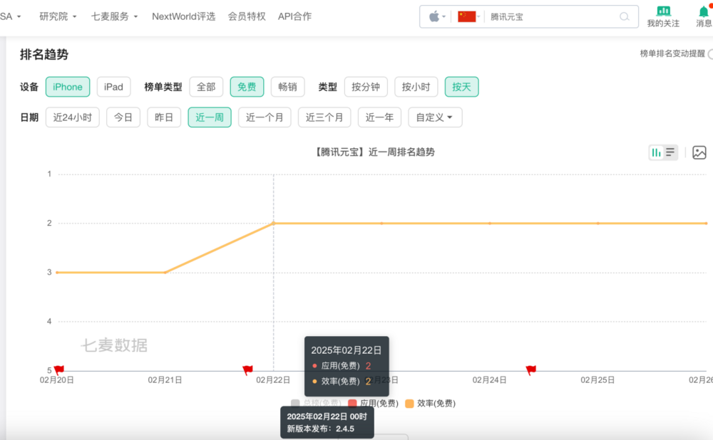 图源：七麦数据