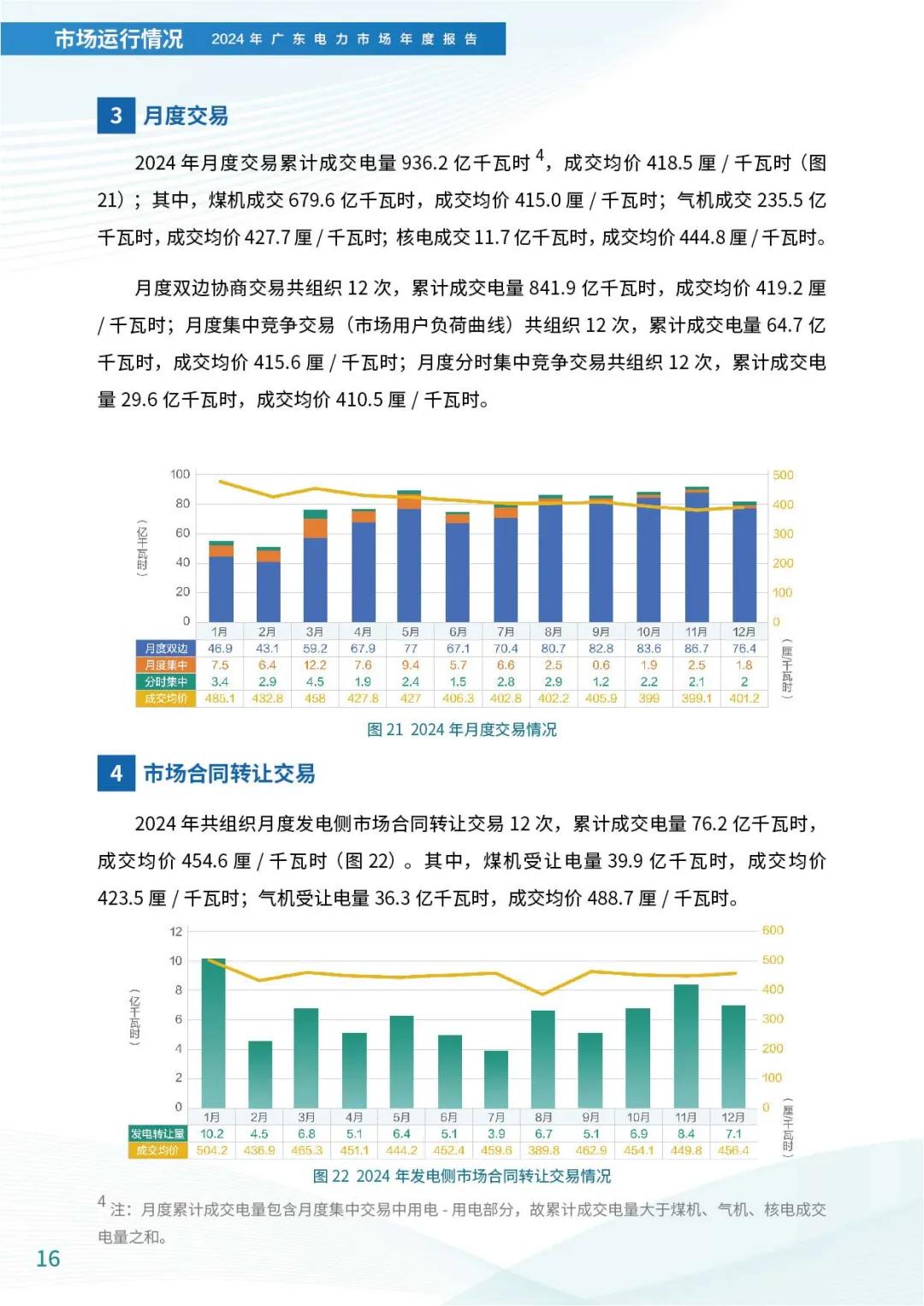来源：广东电力交易中心