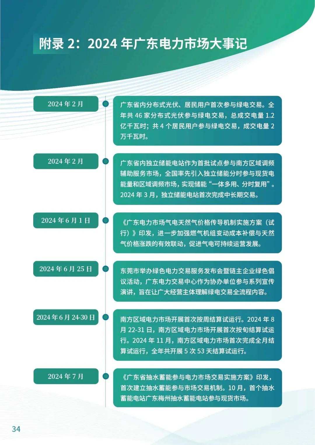 来源：广东电力交易中心