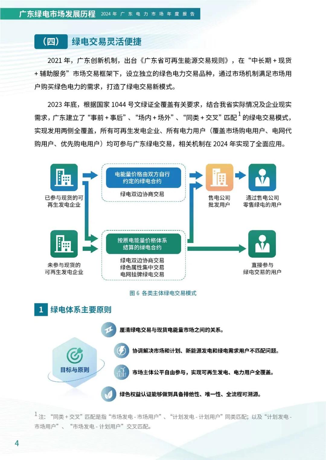 来源：广东电力交易中心