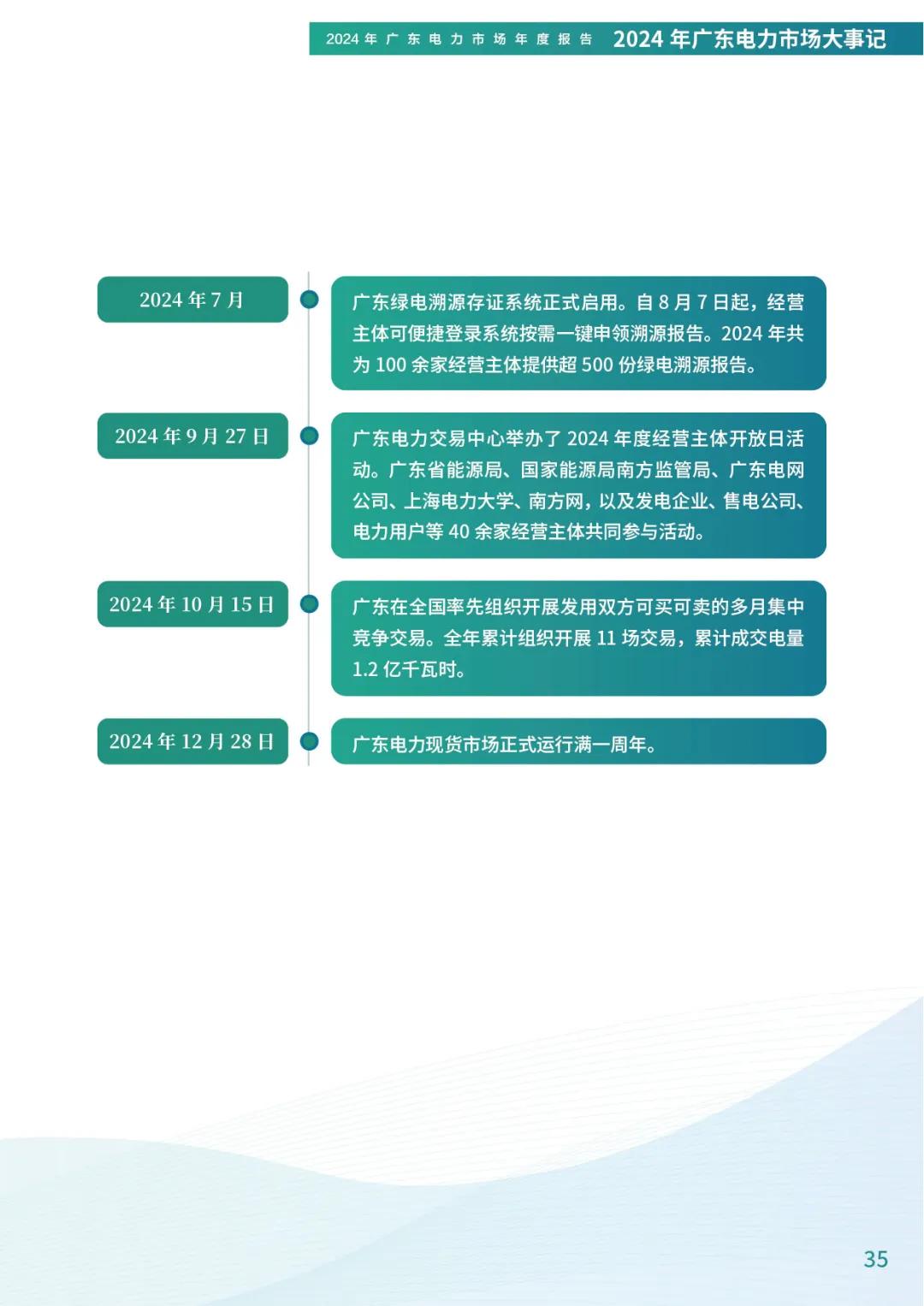 来源：广东电力交易中心