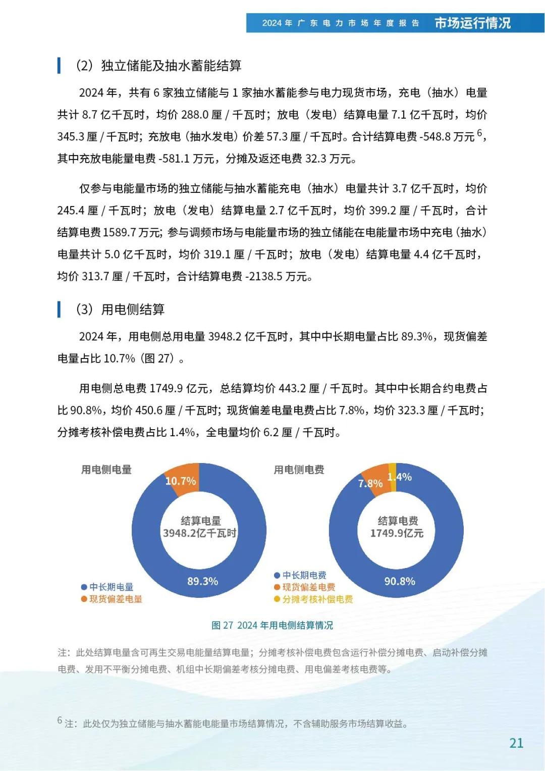 来源：广东电力交易中心