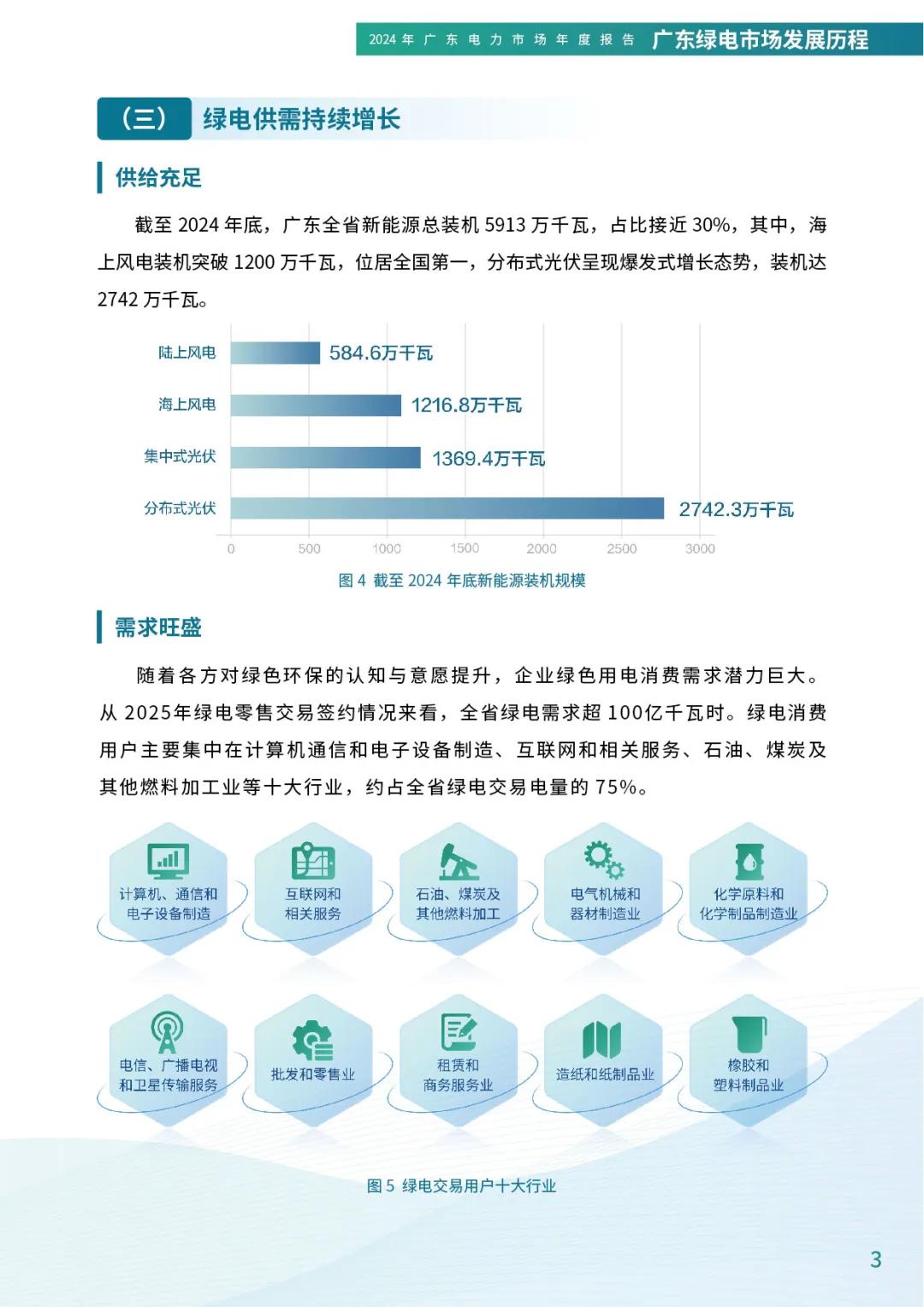 来源：广东电力交易中心