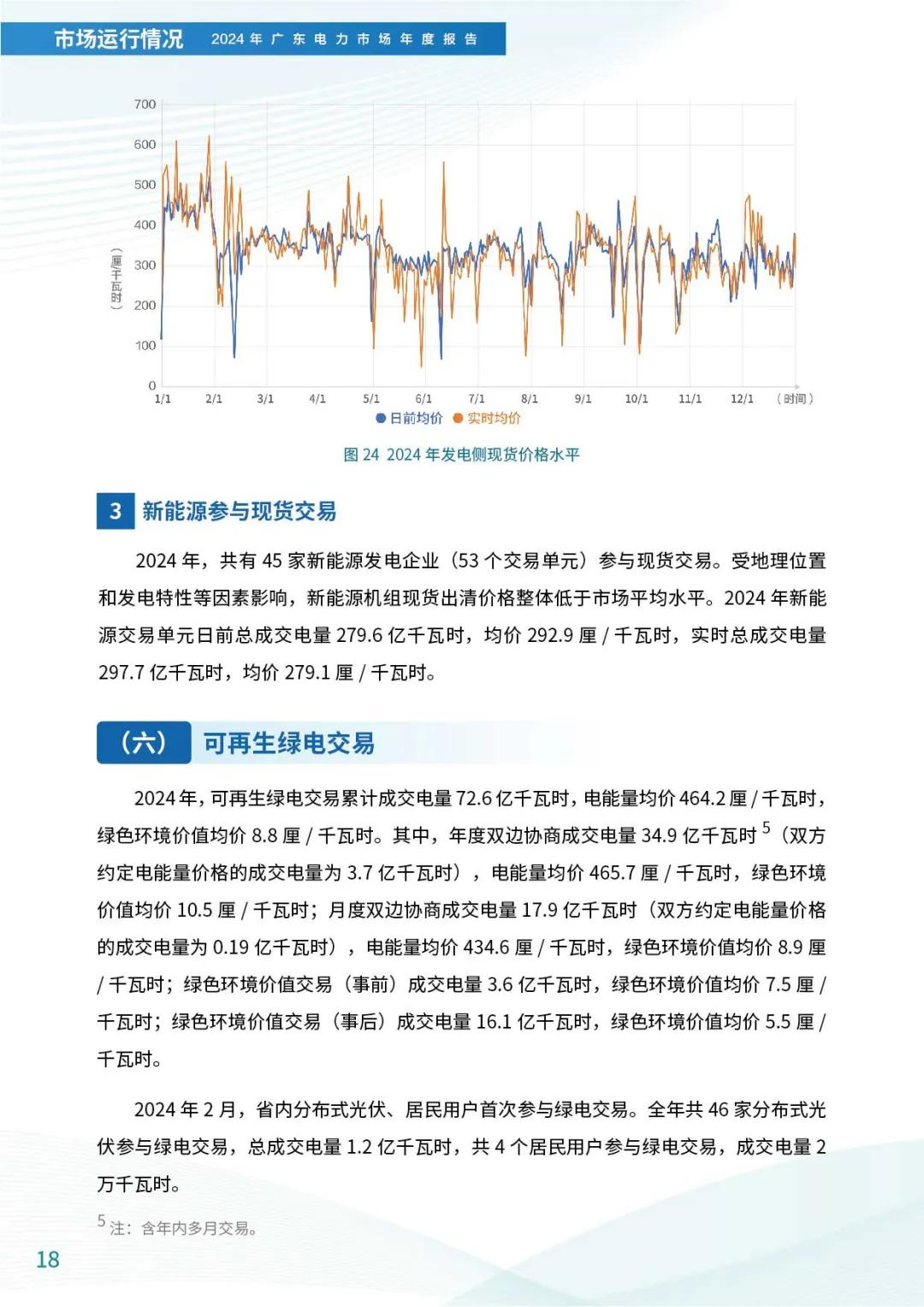 来源：广东电力交易中心