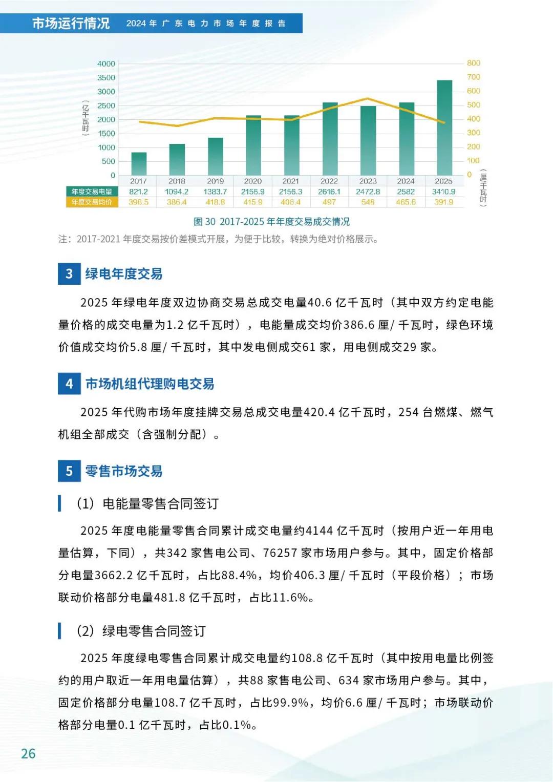 来源：广东电力交易中心