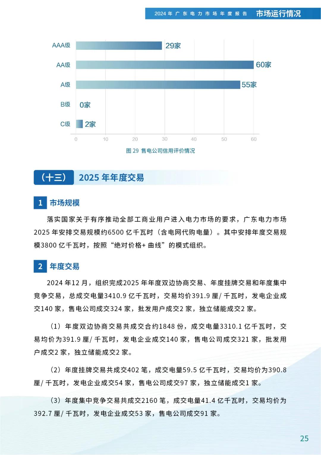 来源：广东电力交易中心