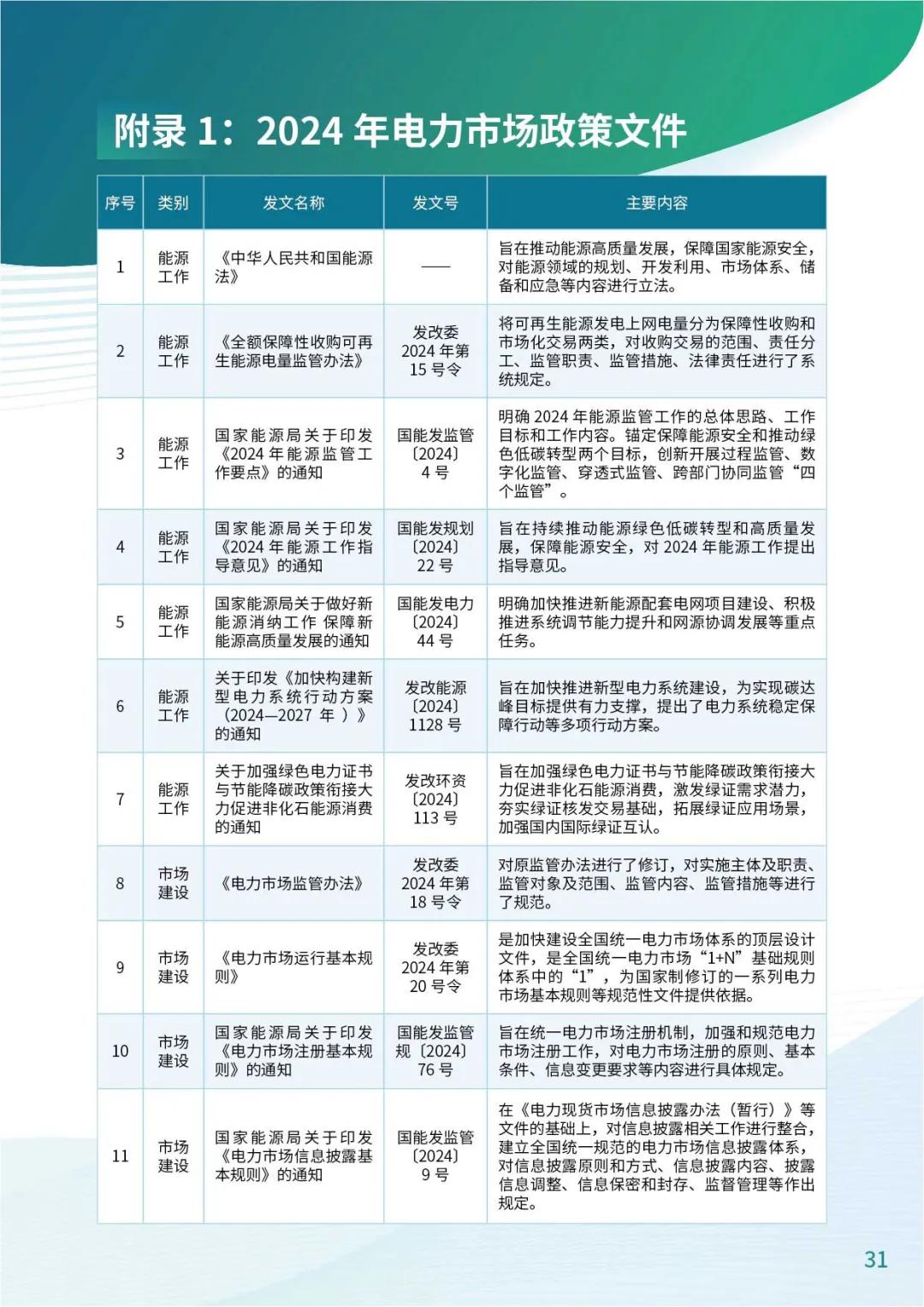 来源：广东电力交易中心