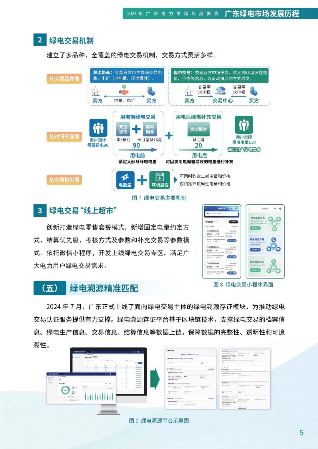 来源：广东电力交易中心