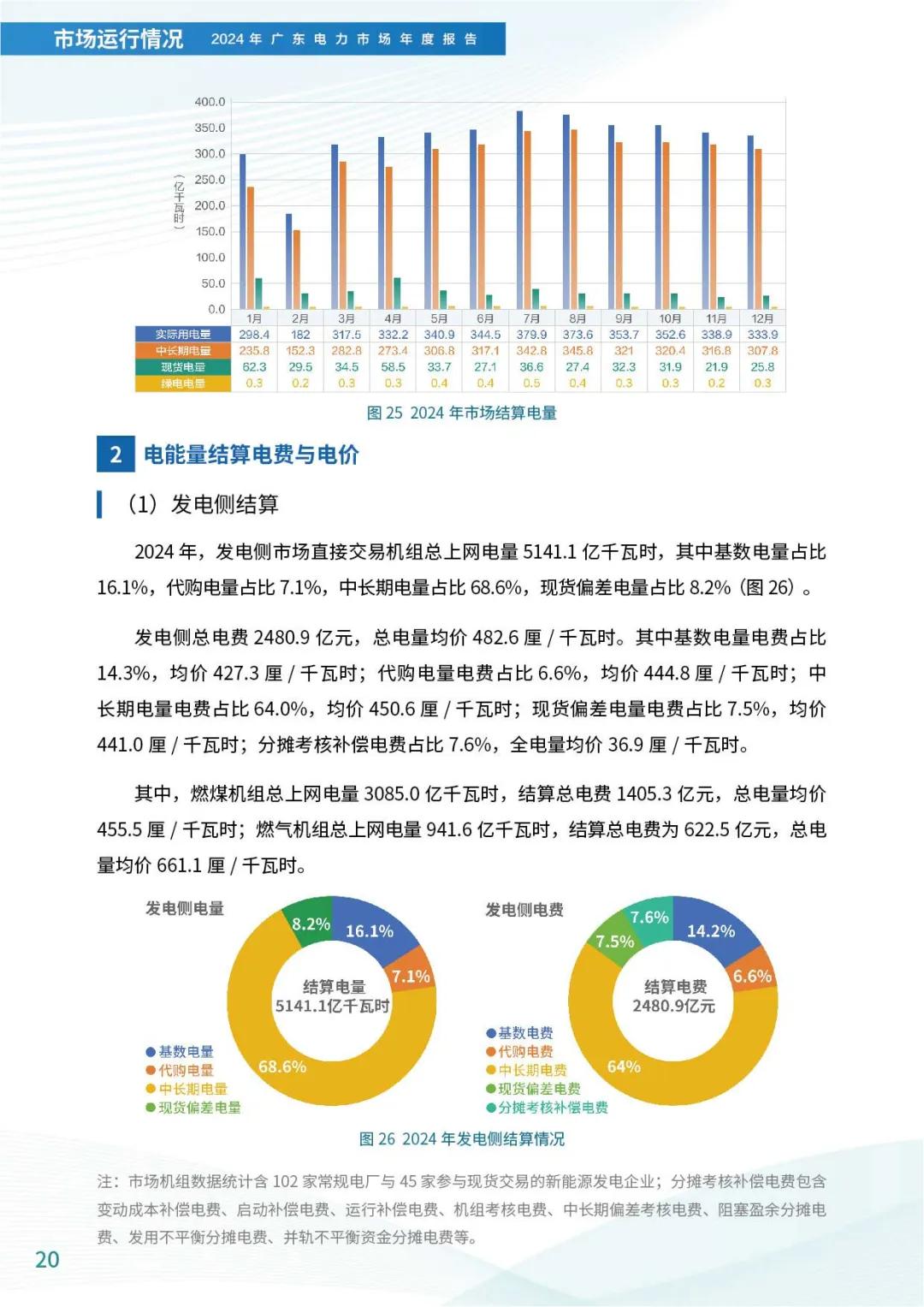 来源：广东电力交易中心