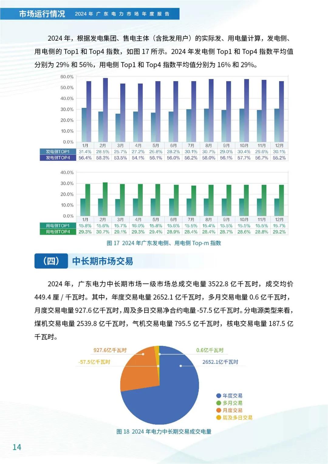 来源：广东电力交易中心