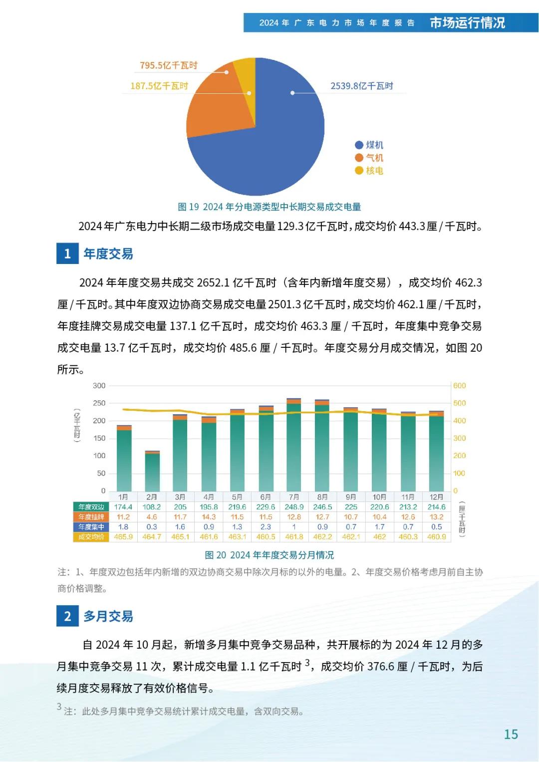 来源：广东电力交易中心