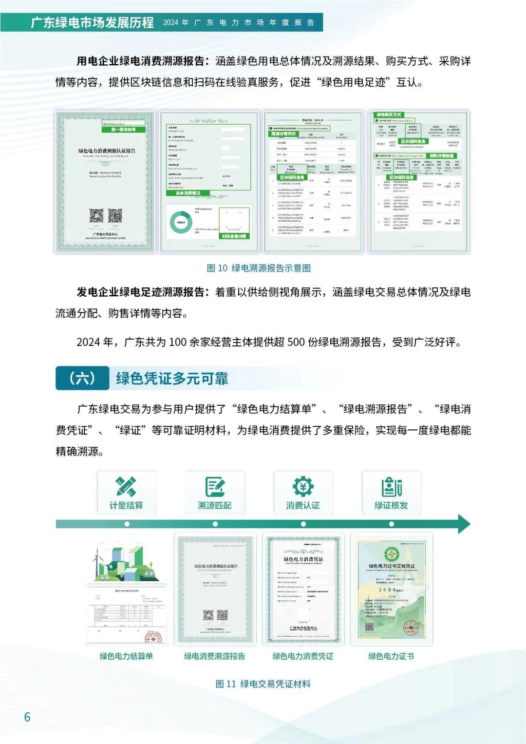 来源：广东电力交易中心