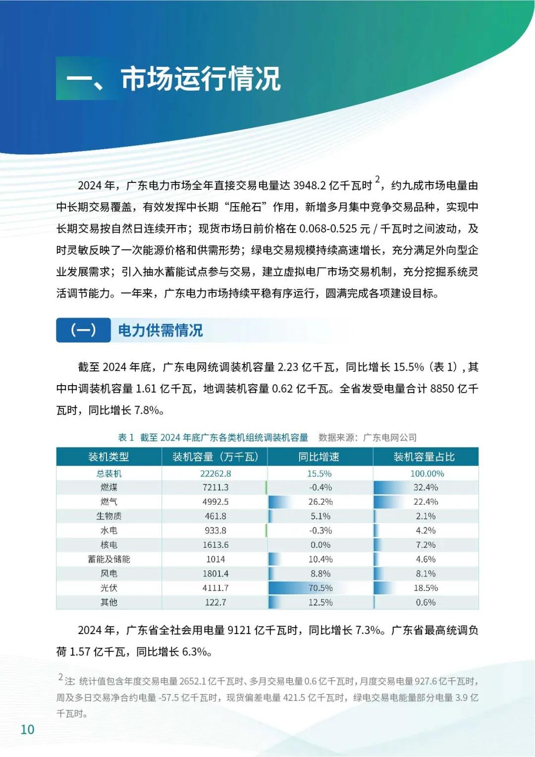 来源：广东电力交易中心