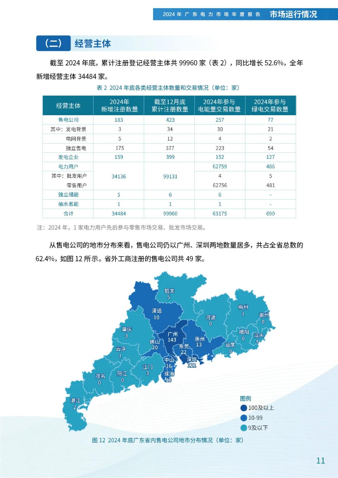 来源：广东电力交易中心