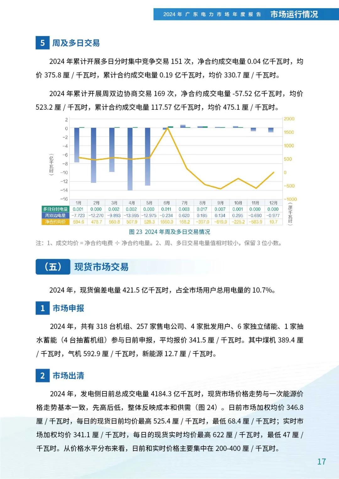来源：广东电力交易中心