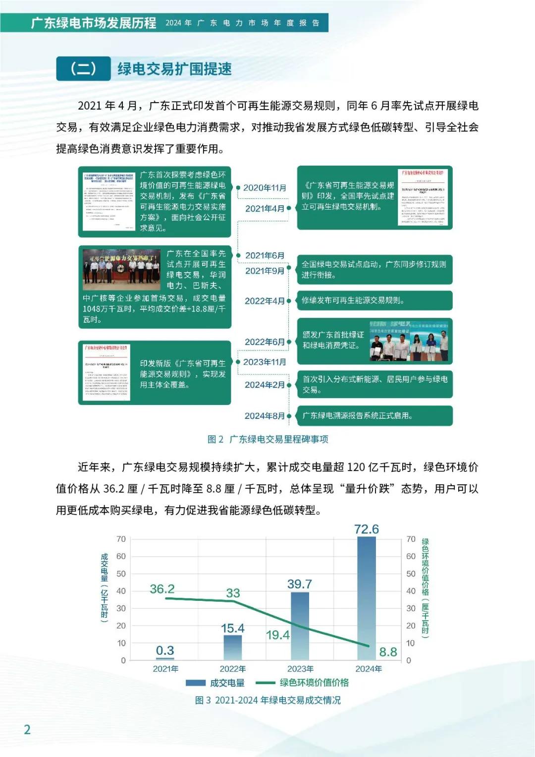 来源：广东电力交易中心