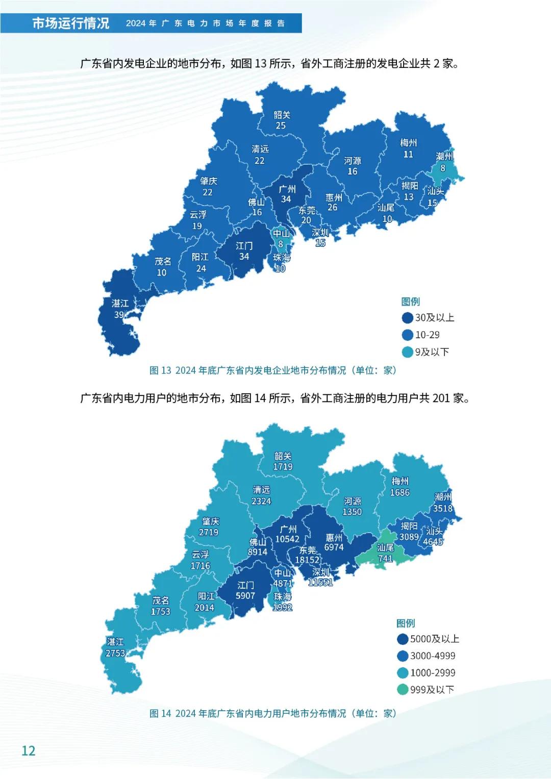 来源：广东电力交易中心