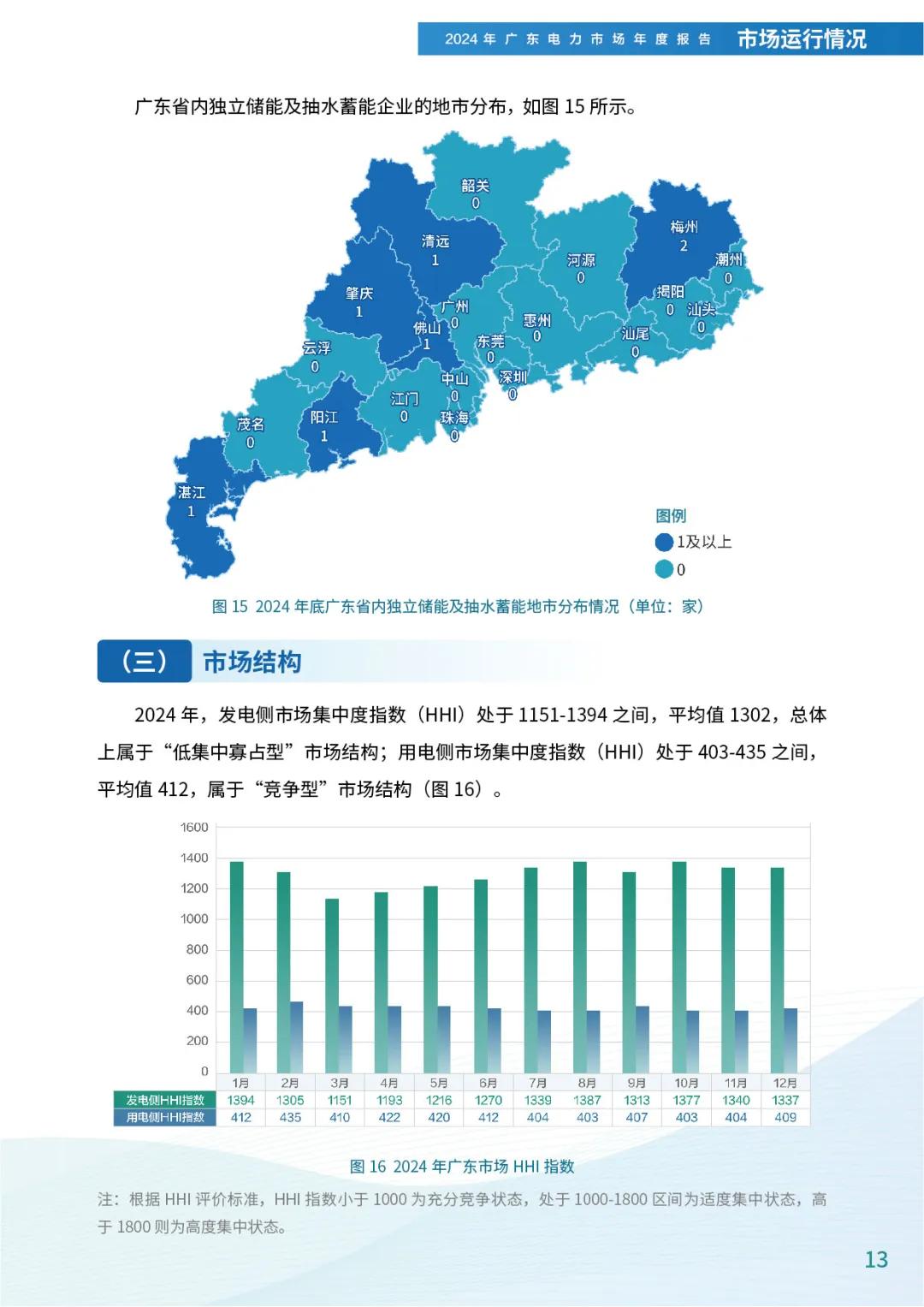 来源：广东电力交易中心