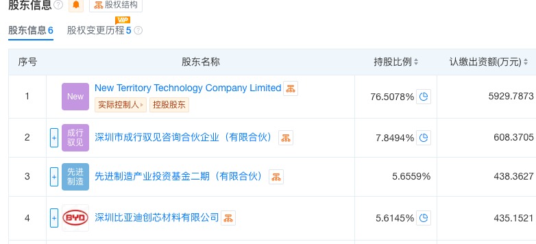 图片来源：天眼查