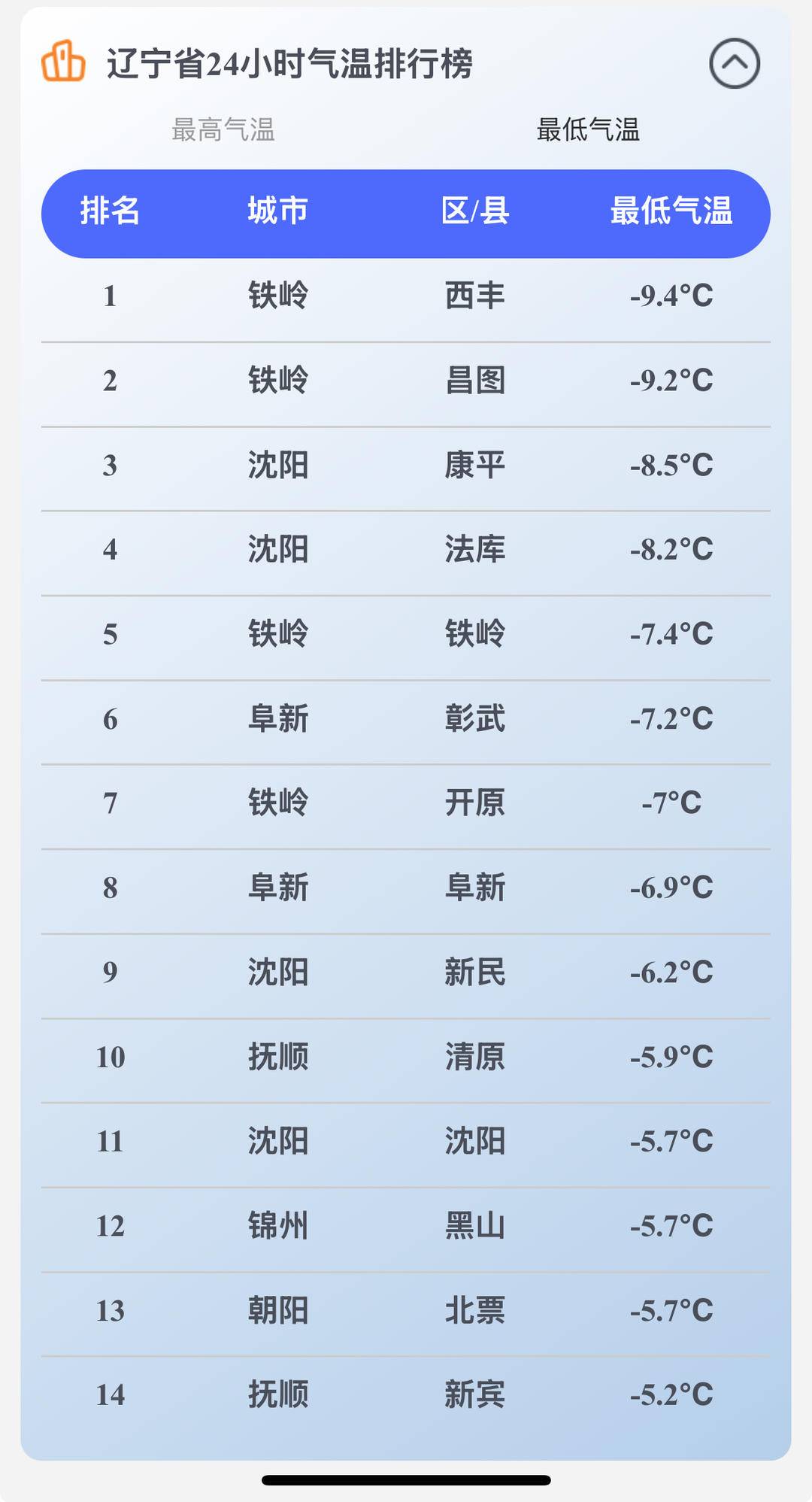 辽化天气预报今日情况