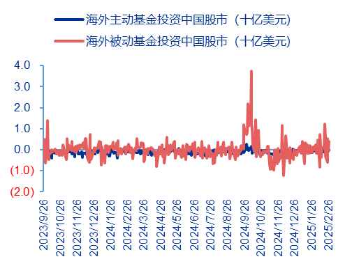 云尔起首:EPFR、申万宏源谋划图:畴前一周,内资和外资均流出中国股市,内资流出更多