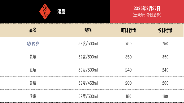 数据来源:今日酒价网