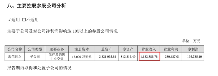 来源：海信日立2024年半年报