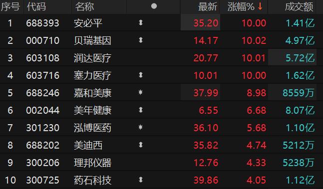 数据来源：Choice金融终端