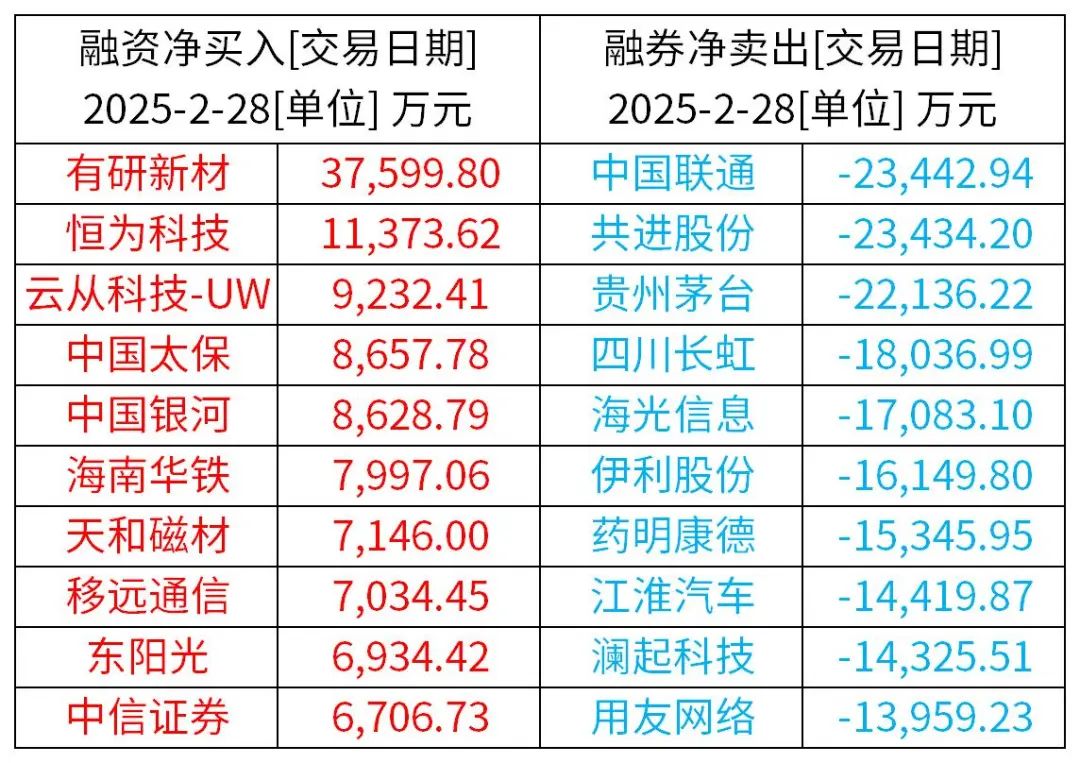 （来源：Wind / Choice资讯）