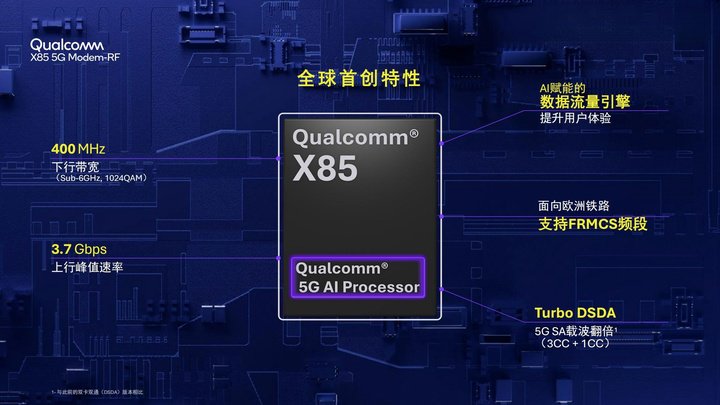 高通发布 X85 调制解调器及射频，速度很快，AI 让它更快_新浪科技_新浪网