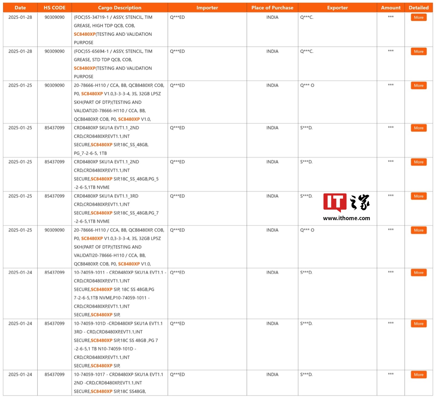 18 核心，高通下代骁龙X 系列PC 处理器SC8480XP 正接受测试