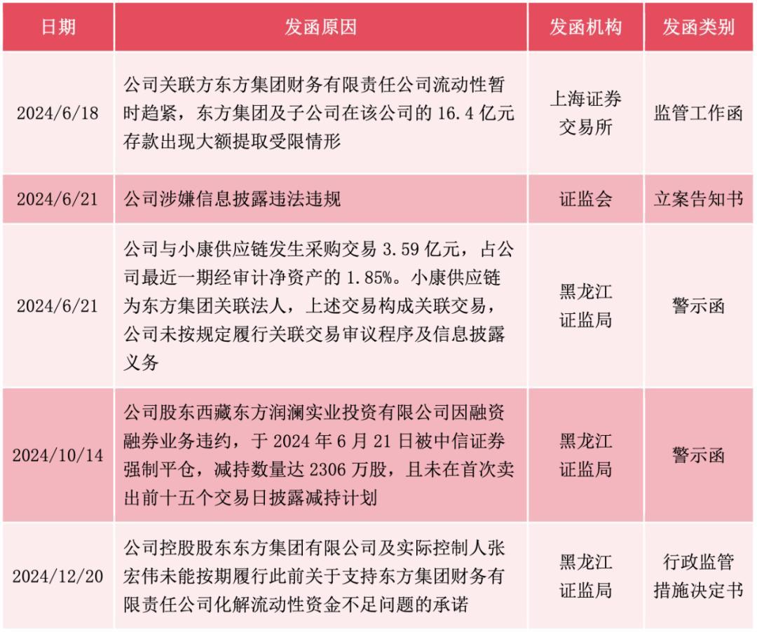 数据开头：公司公告