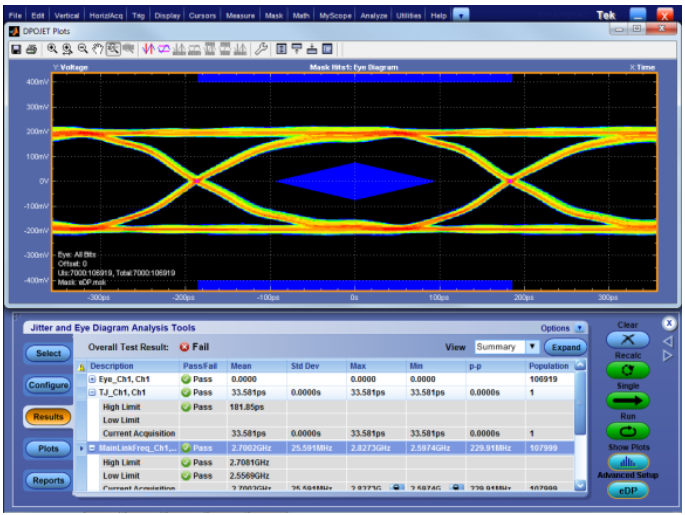 图 泰克GMSL/FPDLINK测试结果示意图