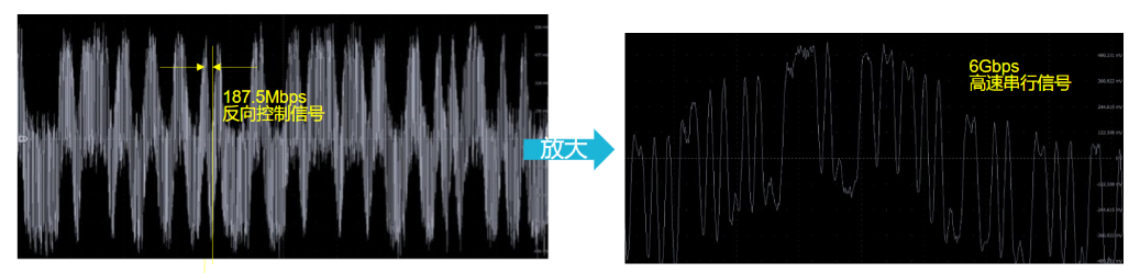 图 GMSL Gen2实际信号示例