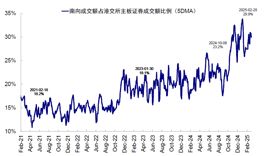 资料来源：Wind，中金公司研究部