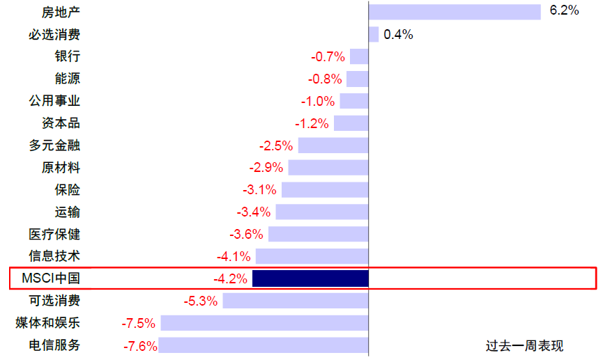 资料来源：FactSet，中金公司研究部