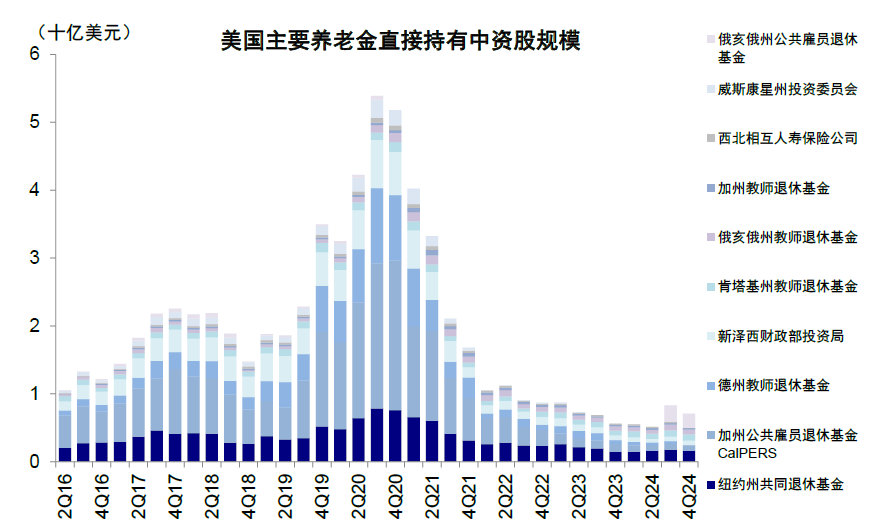 资料来源：FactSet，中金公司研究部