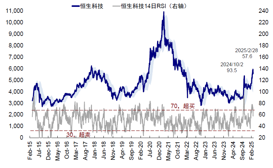 资料来源：Bloomberg，中金公司研究部